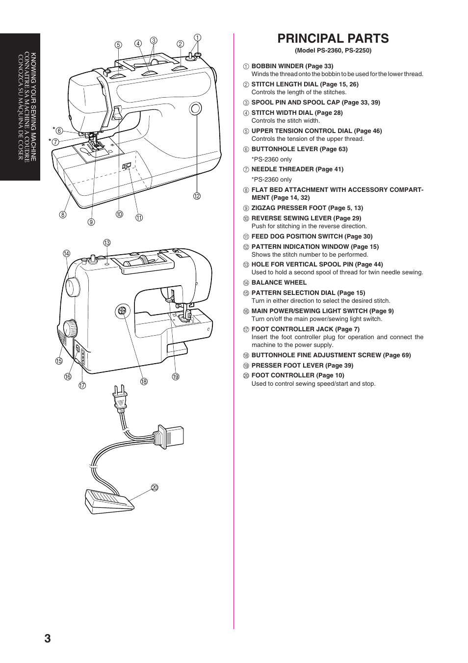 Principal parts | Brother PS-3100 3700 User Manual | Page 15 / 111