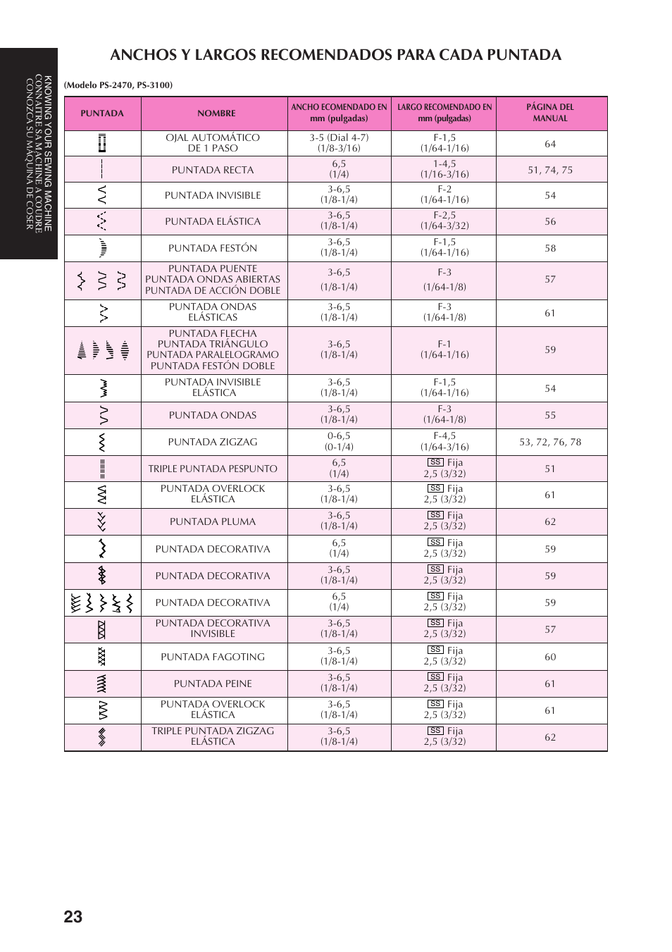 Anchos y largos recomendados para cada puntada | Brother PS-3100 3700 User Manual | Page 35 / 111