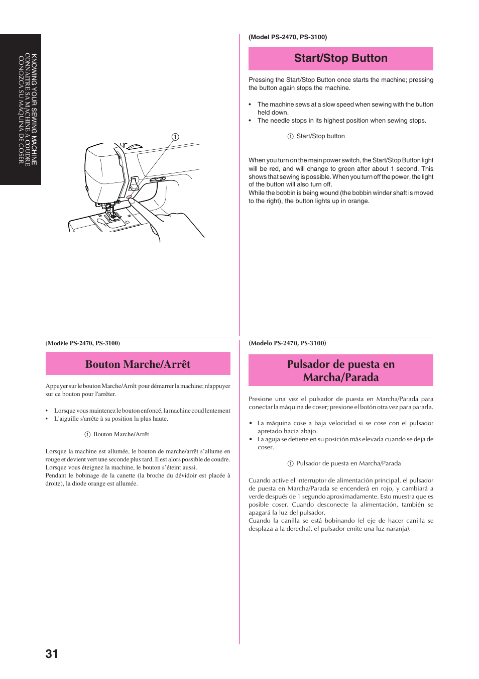 Start/stop button, Bouton marche/arrêt, Pulsador de puesta en marcha/parada | Brother PS-3100 3700 User Manual | Page 43 / 111