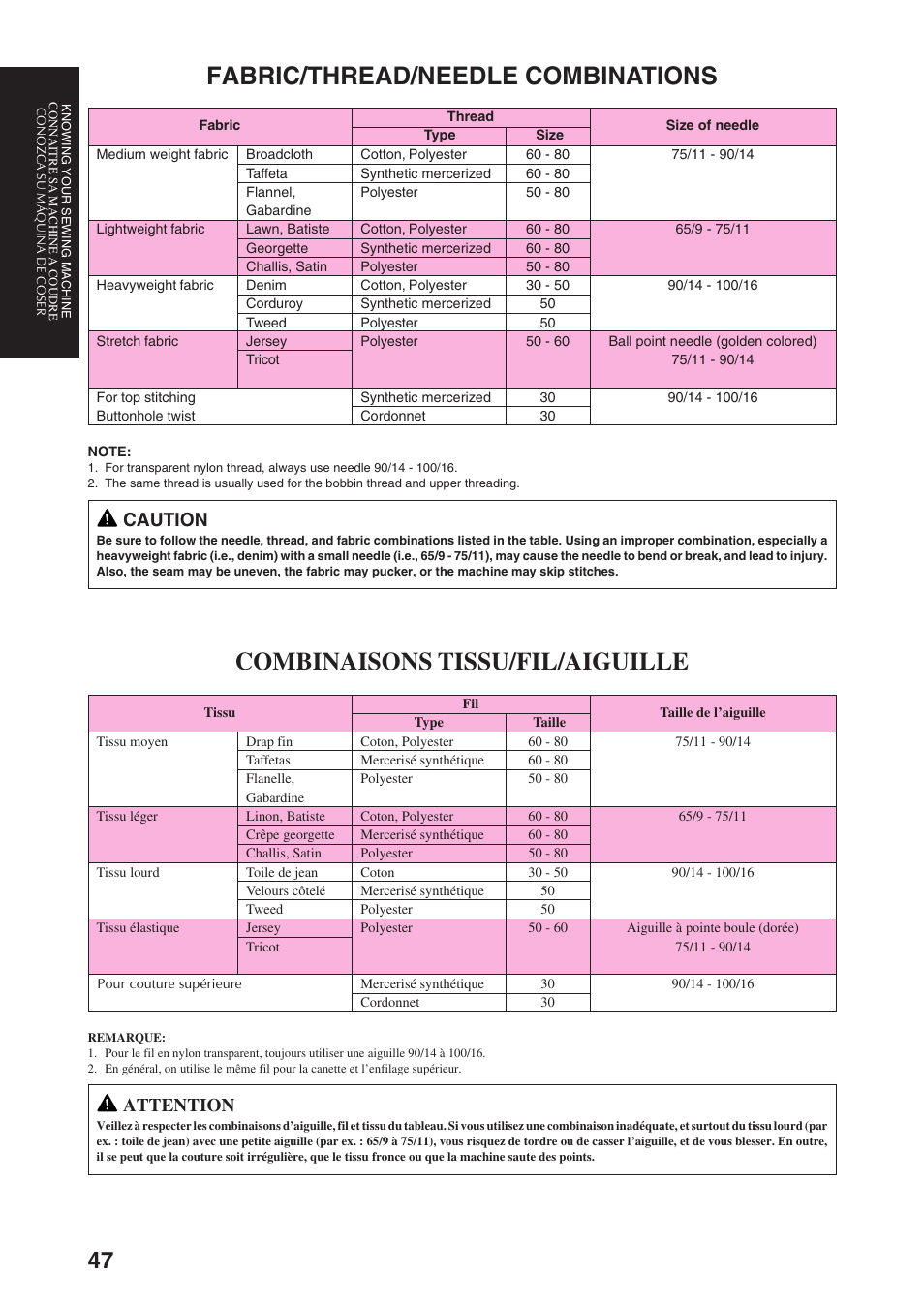 Fabric/thread/needle combinations, Combinaisons tissu/fil/aiguille, Caution | Attention | Brother PS-3100 3700 User Manual | Page 59 / 111