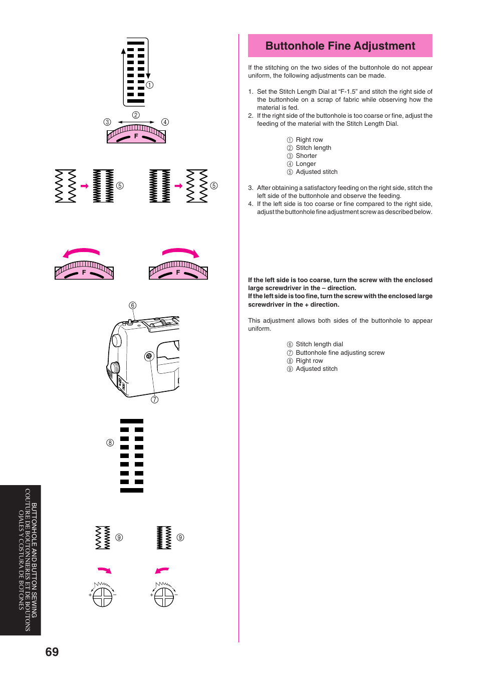 Buttonhole fine adjustment | Brother PS-3100 3700 User Manual | Page 81 / 111
