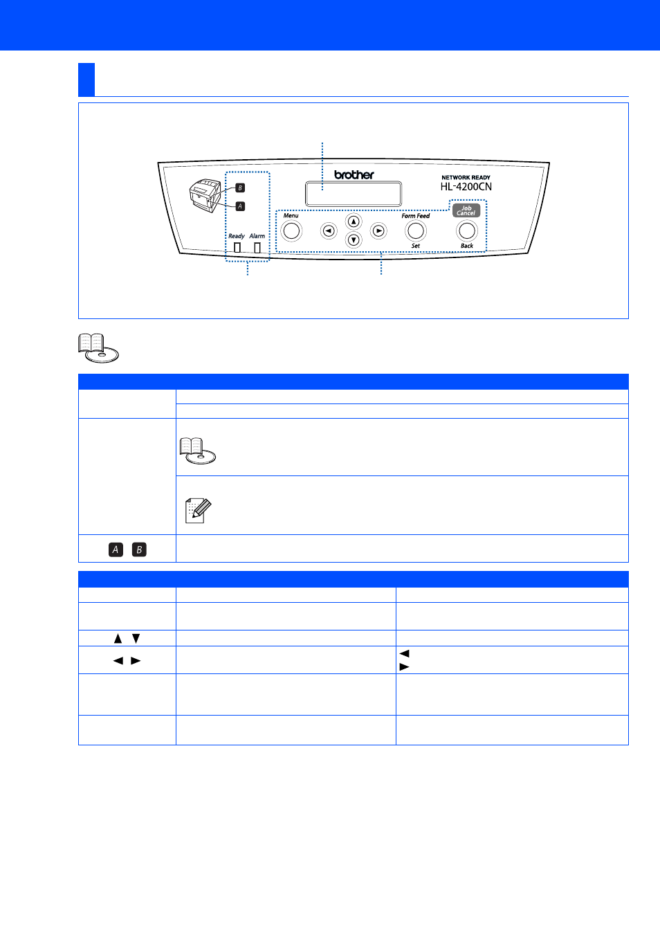 Control panel, Getting started | Brother HL-4200CN User Manual | Page 11 / 41