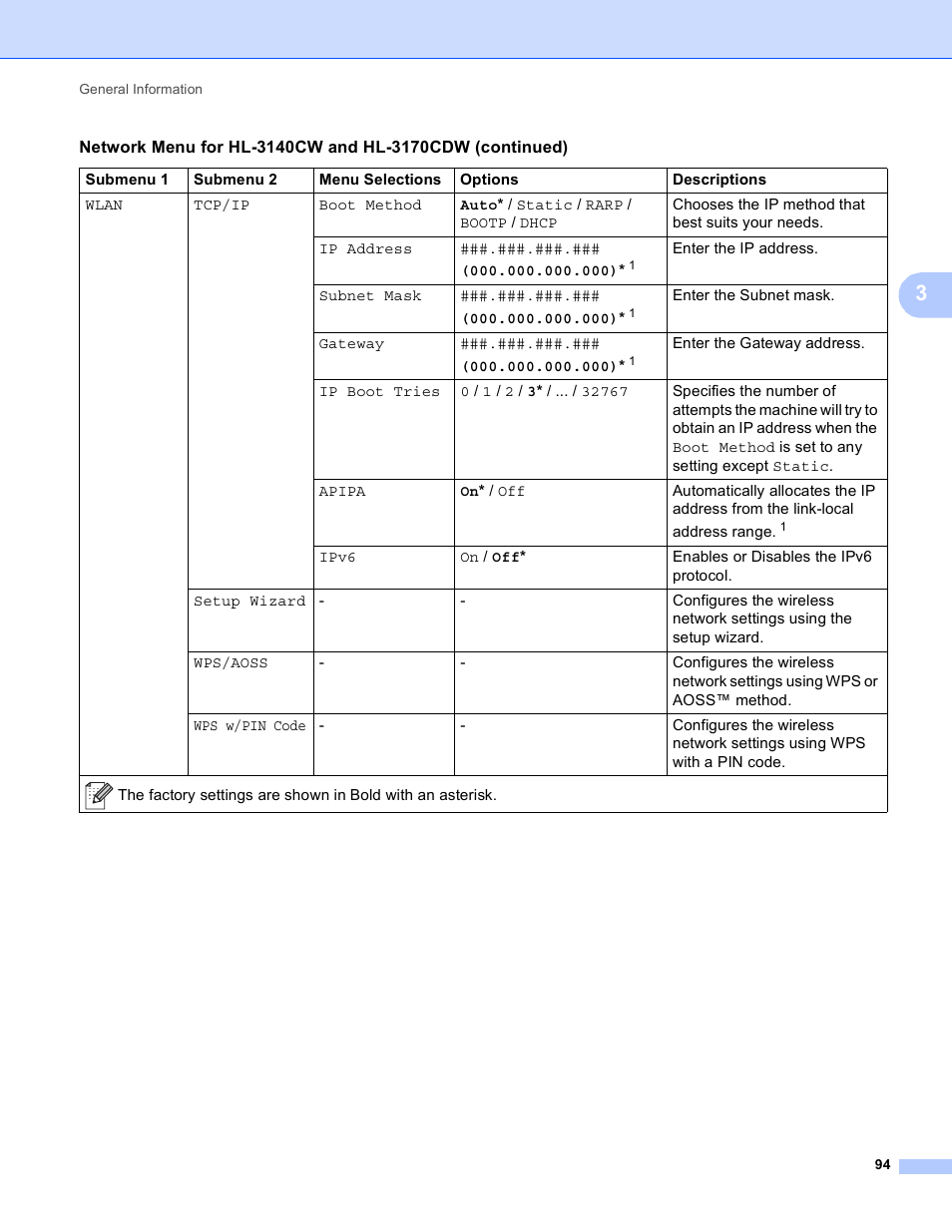Brother HL-3170CDW User Manual | Page 100 / 206