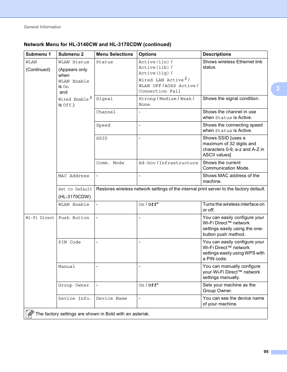 Brother HL-3170CDW User Manual | Page 101 / 206