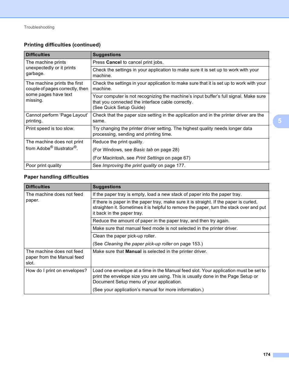Brother HL-3170CDW User Manual | Page 180 / 206
