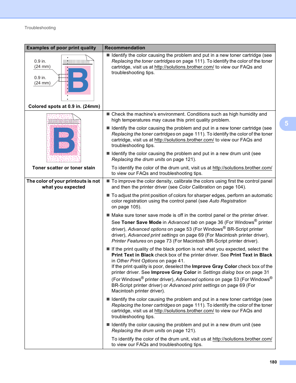Brother HL-3170CDW User Manual | Page 186 / 206