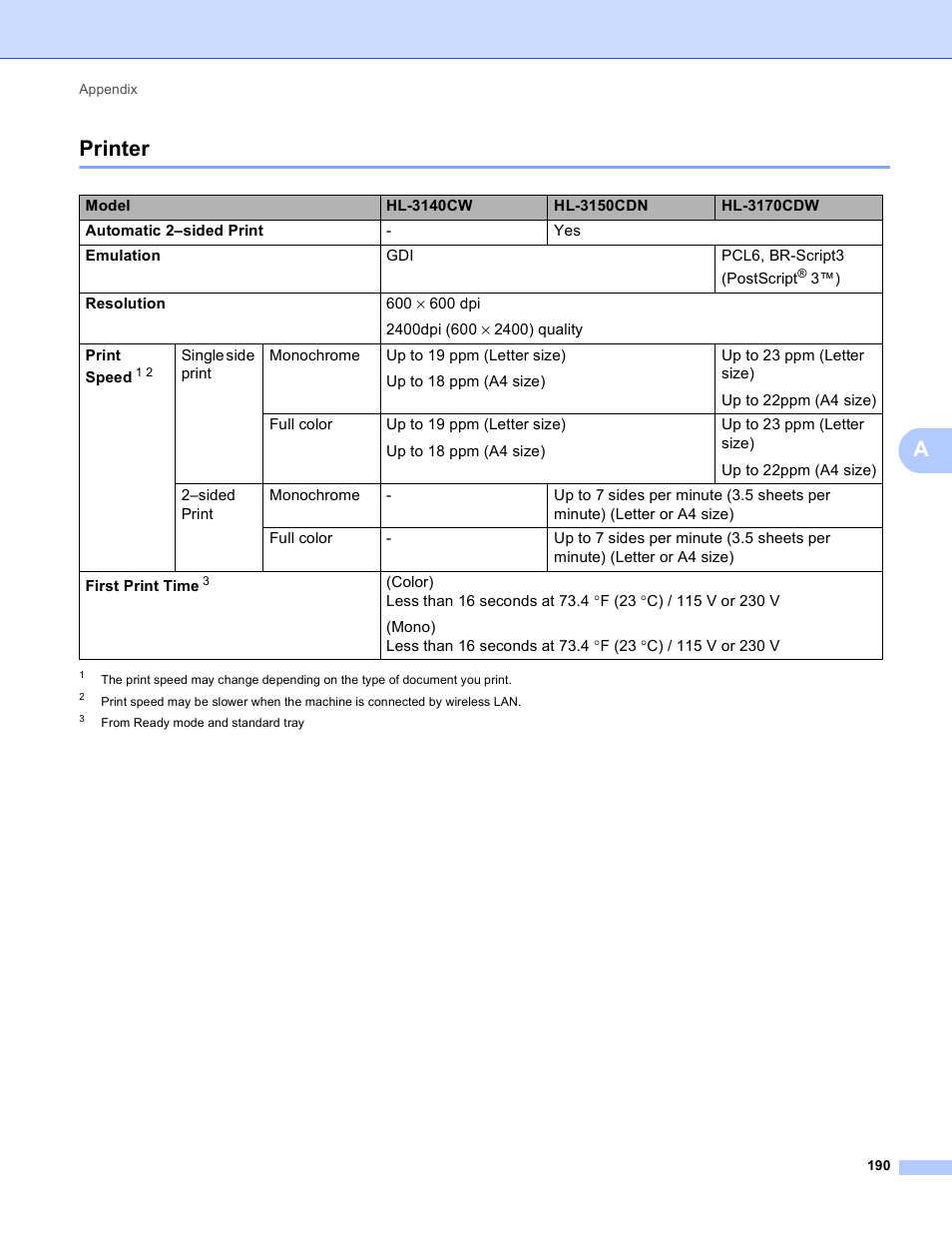Printer, Aprinter | Brother HL-3170CDW User Manual | Page 196 / 206