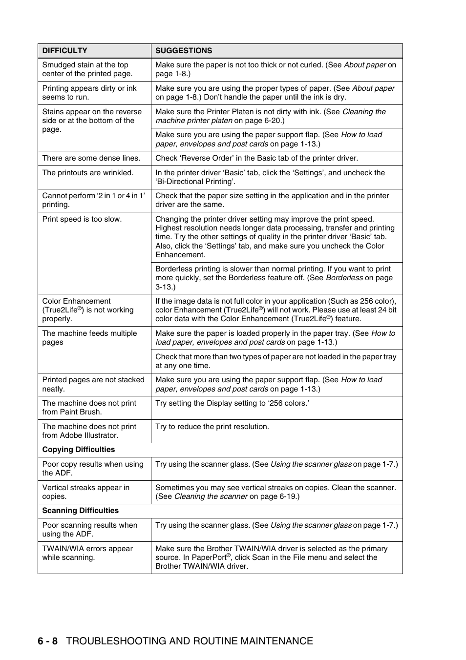 6 - 8 troubleshooting and routine maintenance | Brother DCP-120C User Manual | Page 80 / 113