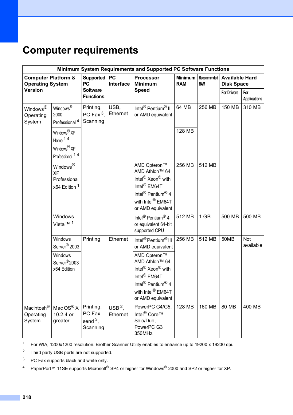 Computer requirements | Brother MFC-9440CN User Manual | Page 234 / 247