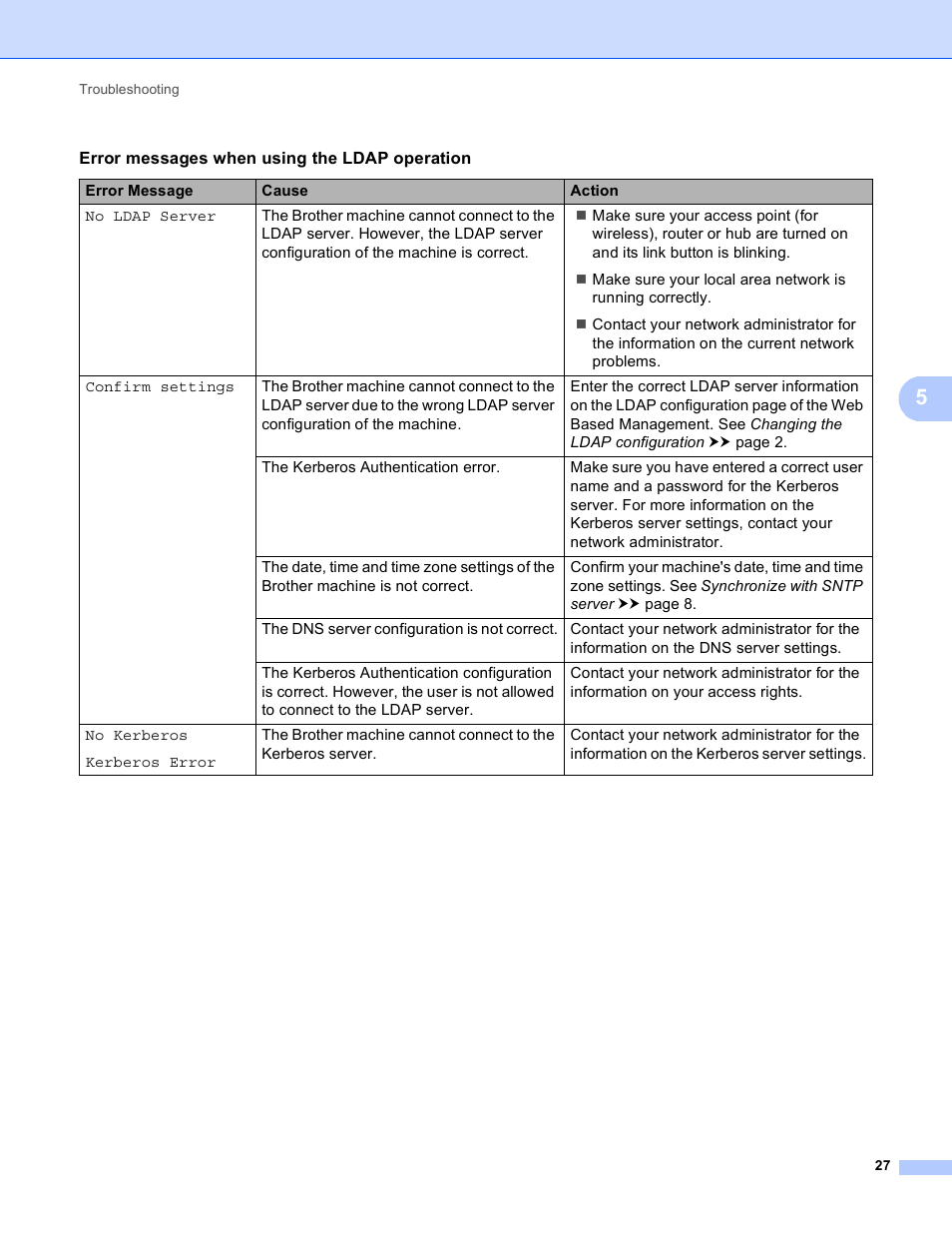 Brother MFC-8950DWT User Manual | Page 30 / 31