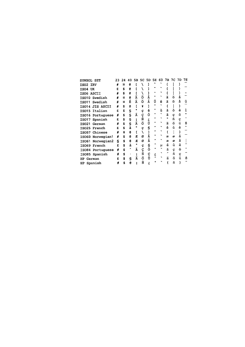 Brother HL-1240 User Manual | Page 112 / 123