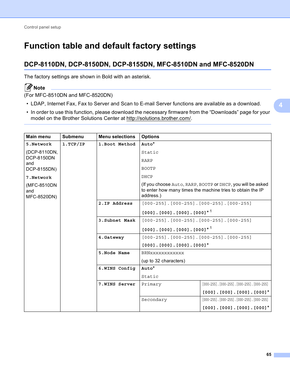 Function table and default factory settings | Brother MFC-8950DWT User Manual | Page 72 / 187