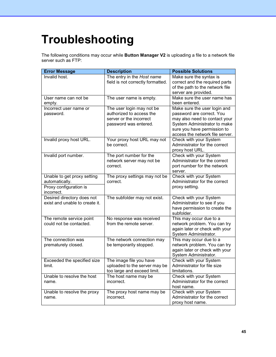 Troubleshooting | Brother DS-920DW User Manual | Page 48 / 51