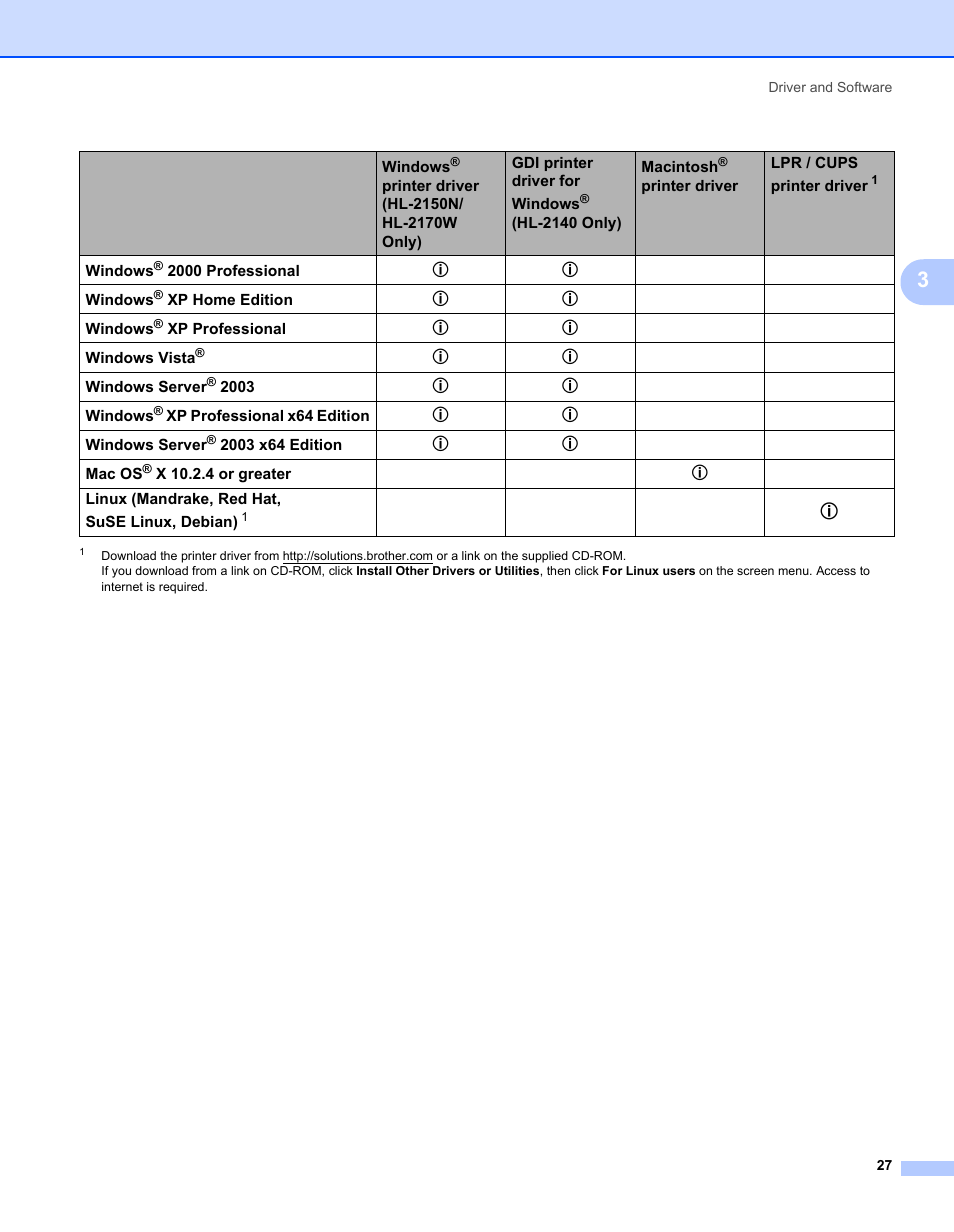 Brother HL-2170W User Manual | Page 35 / 138