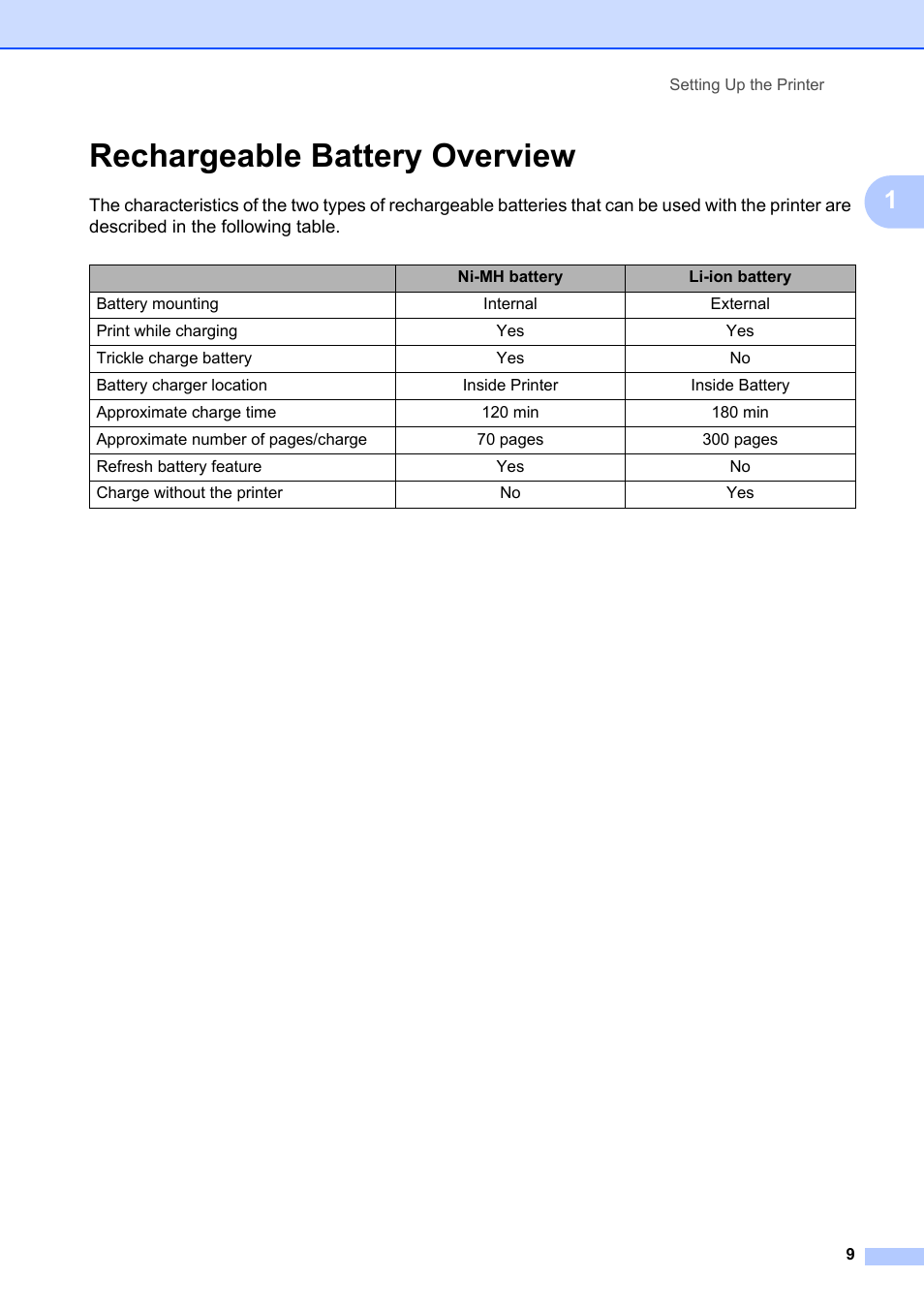 Rechargeable battery overview | Brother Pocket Jet6 PJ-622 User Manual | Page 13 / 61