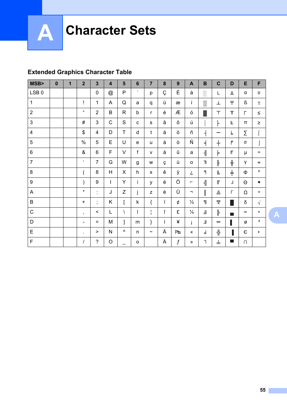 A character sets, Character sets, Extended graphics character table | Brother Pocket Jet6 PJ-622 User Manual | Page 59 / 61