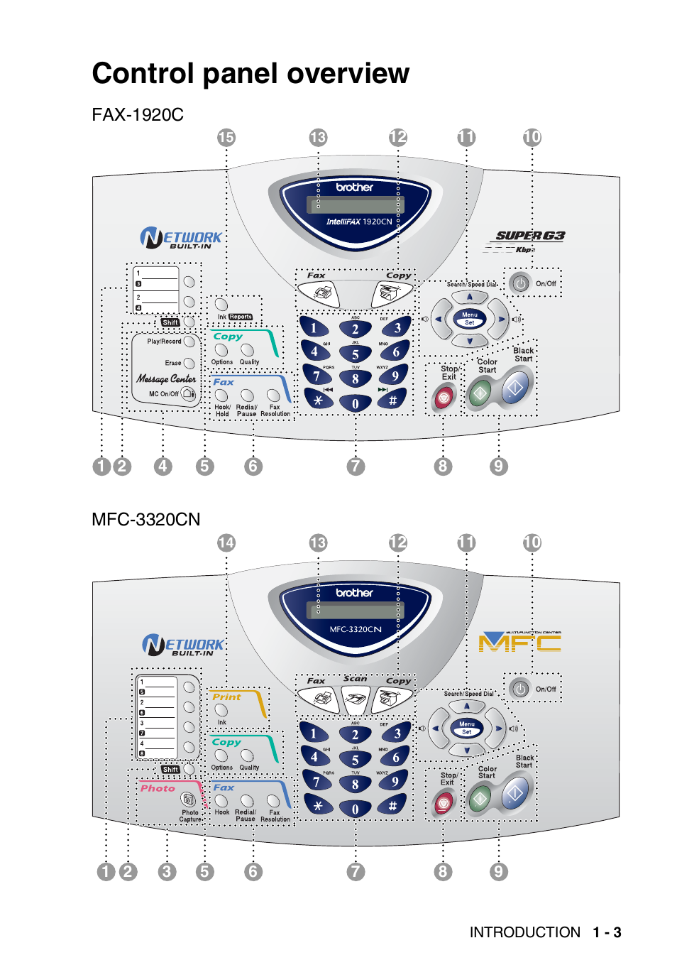 Control panel overview, Control panel overview -3 | Brother FAX 1920CN User Manual | Page 24 / 214