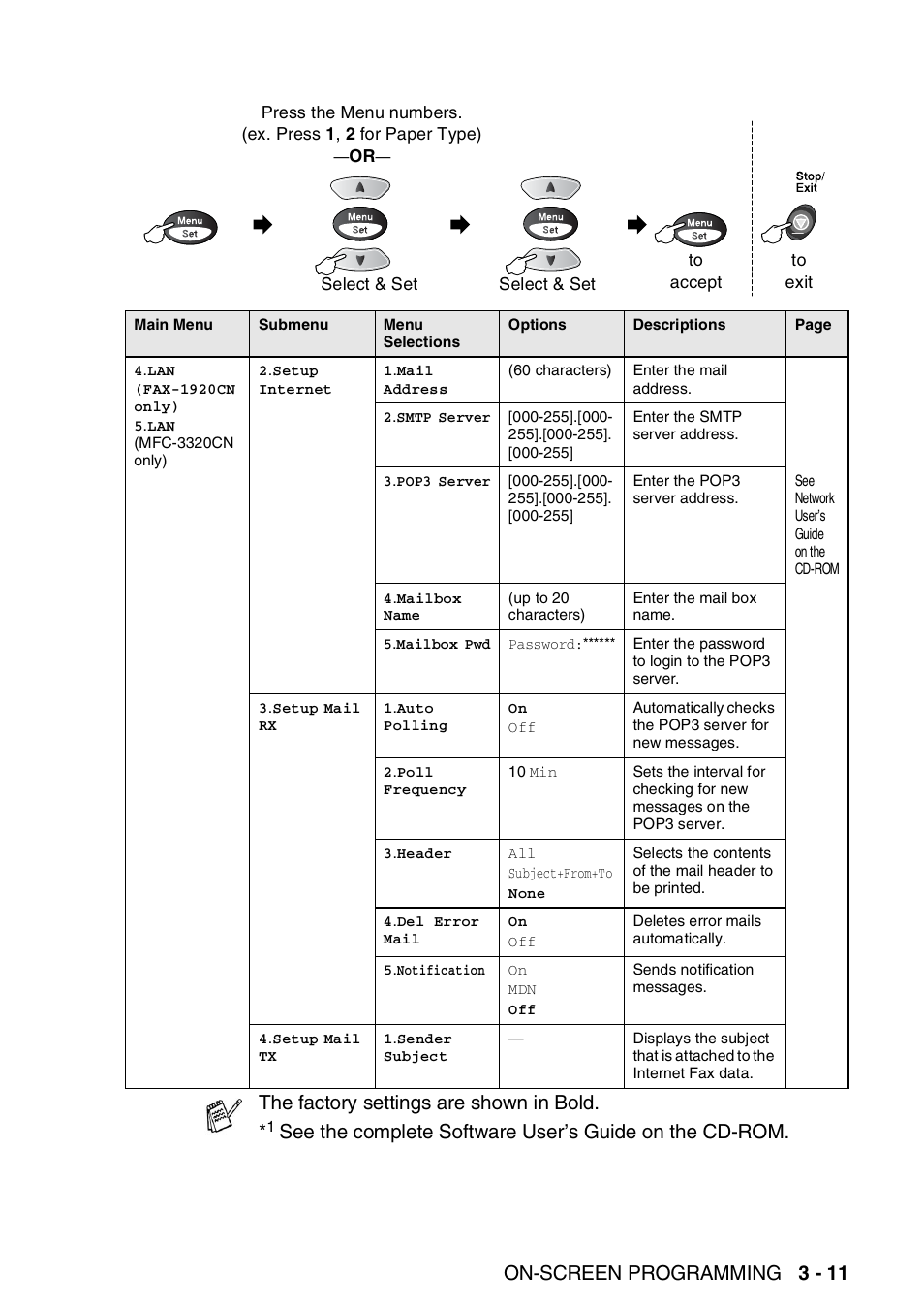 On-screen programming 3 - 11, The factory settings are shown in bold | Brother FAX 1920CN User Manual | Page 56 / 214