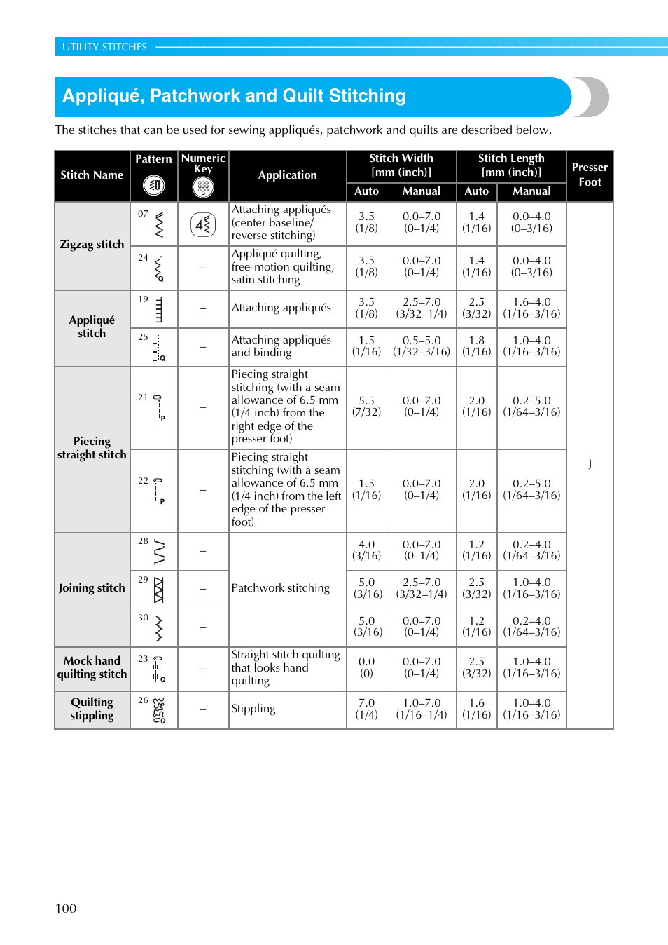 Appliqué, patchwork and quilt stitching | Brother NX-800 User Manual | Page 102 / 176