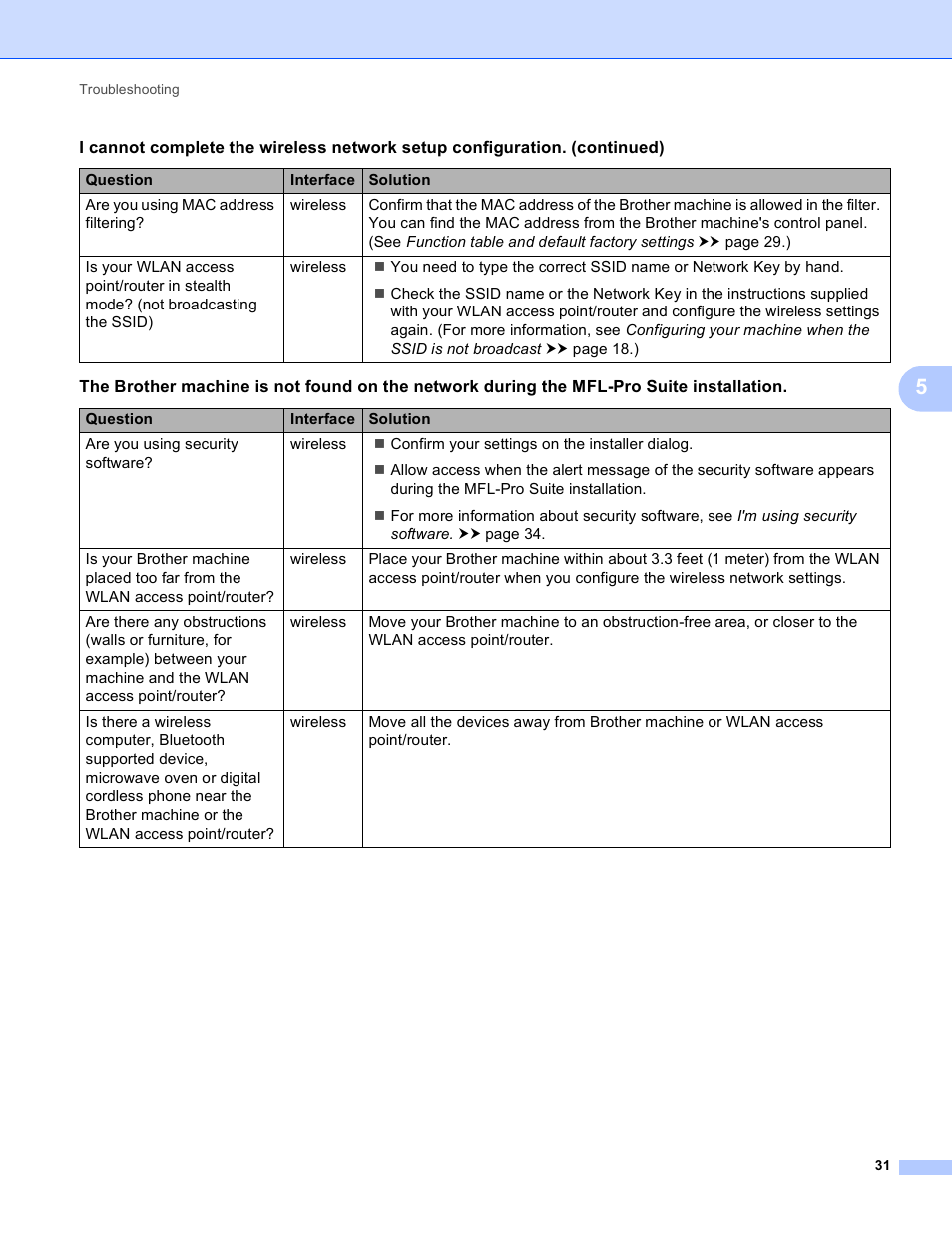 Brother DCP-J140W User Manual | Page 35 / 41