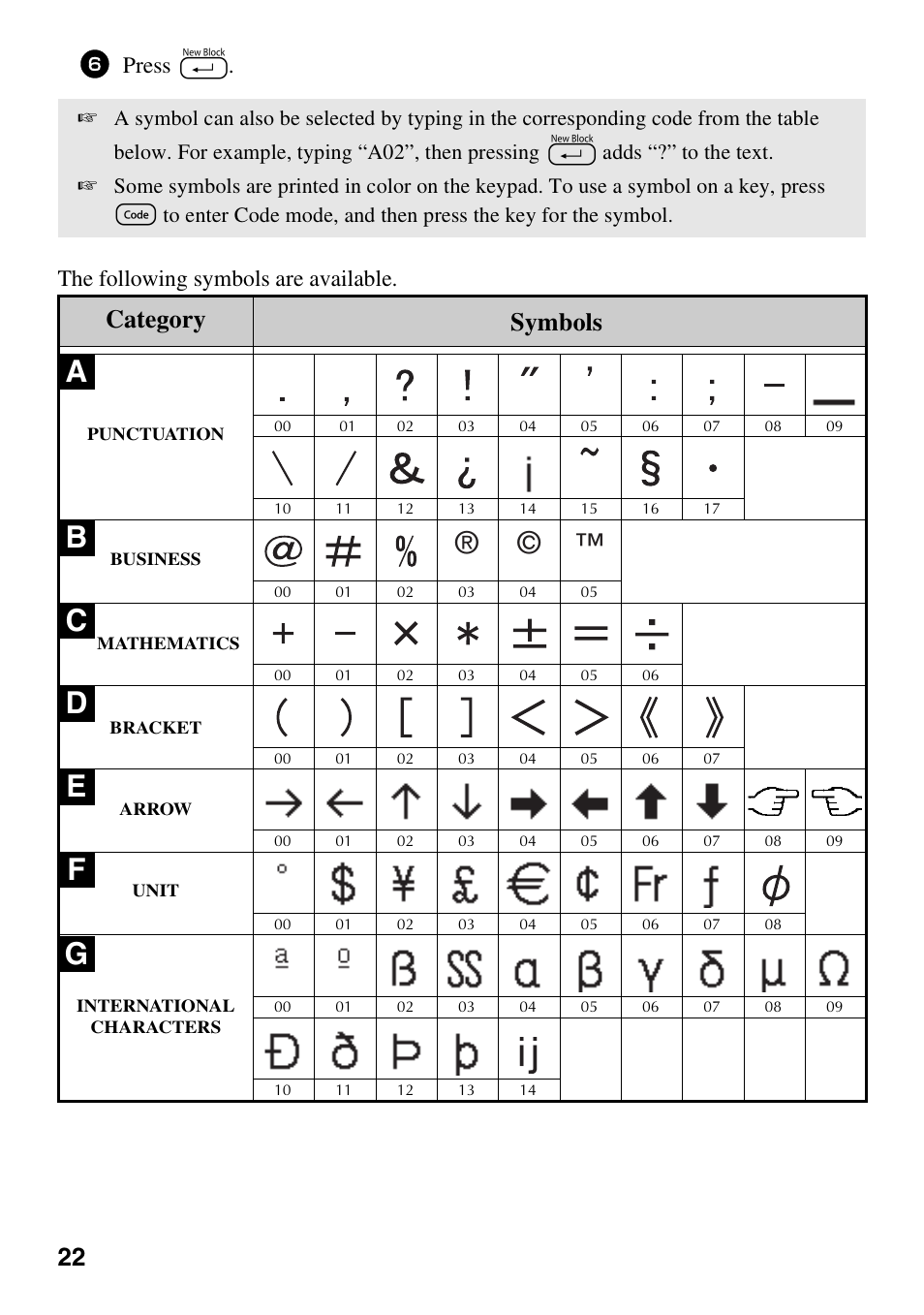Category symbols, Press n. the following symbols are available | Brother PT-1600 User Manual | Page 30 / 152