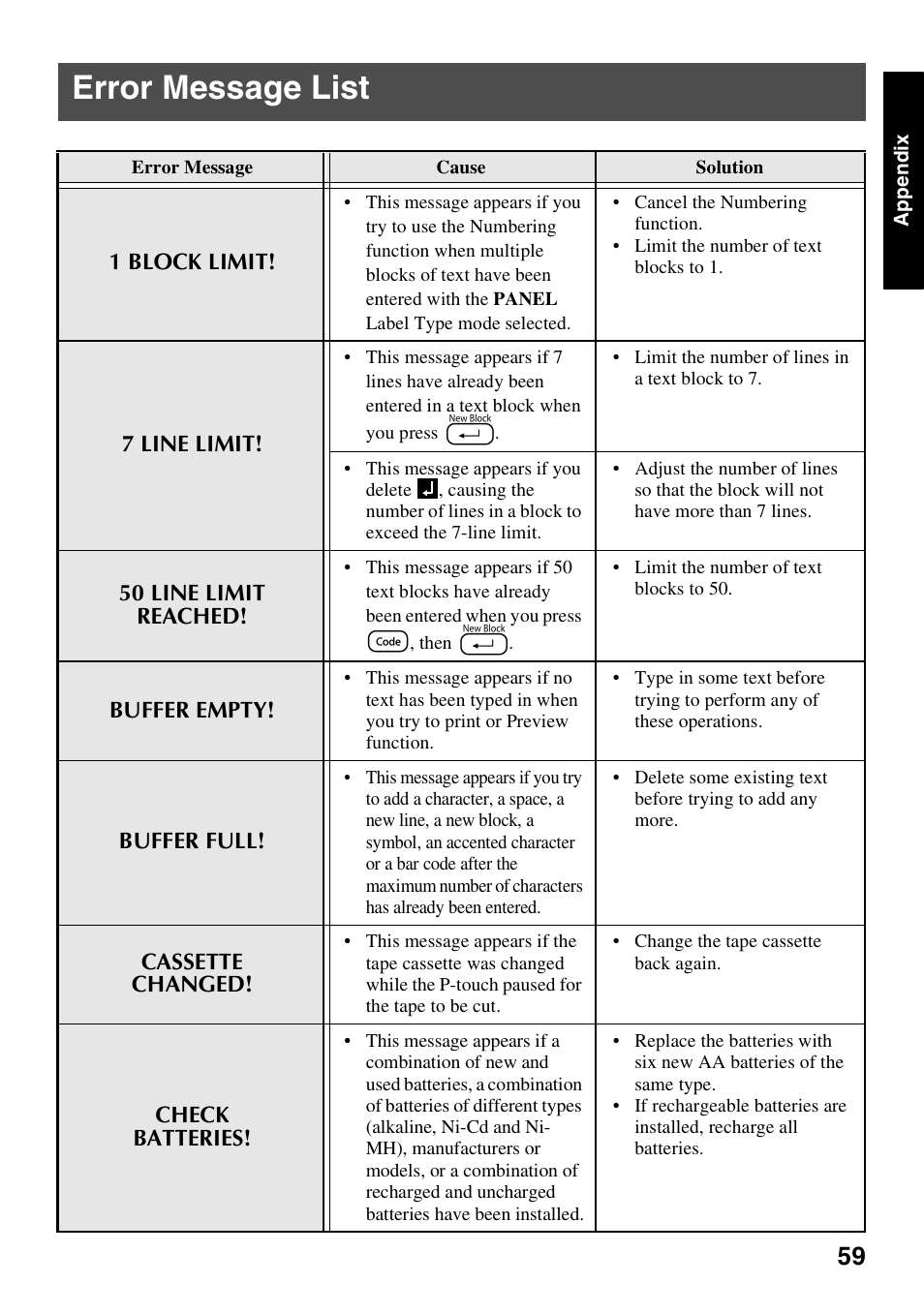 Error message list | Brother PT-1600 User Manual | Page 67 / 152