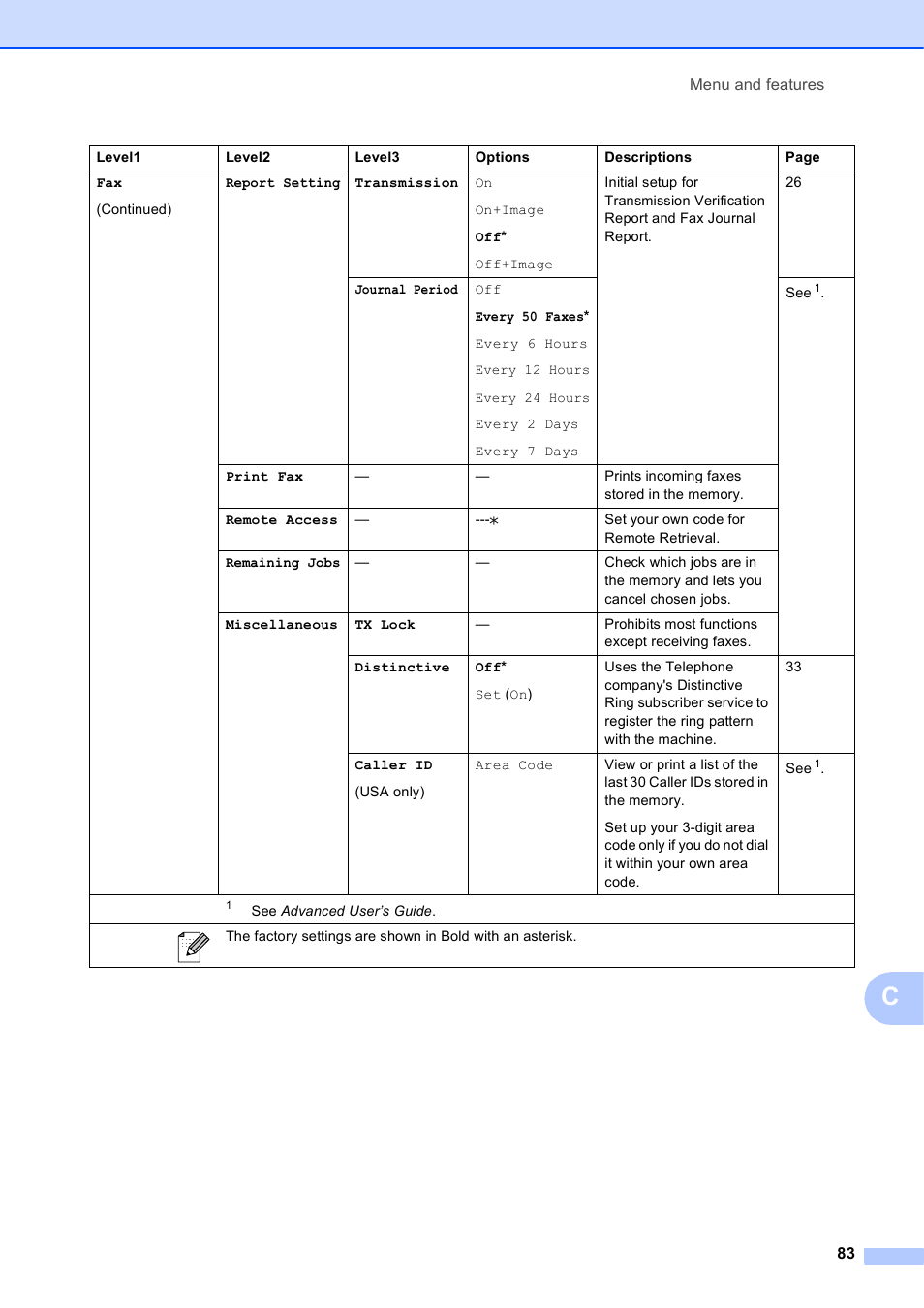 Brother MFC-J630W User Manual | Page 97 / 129