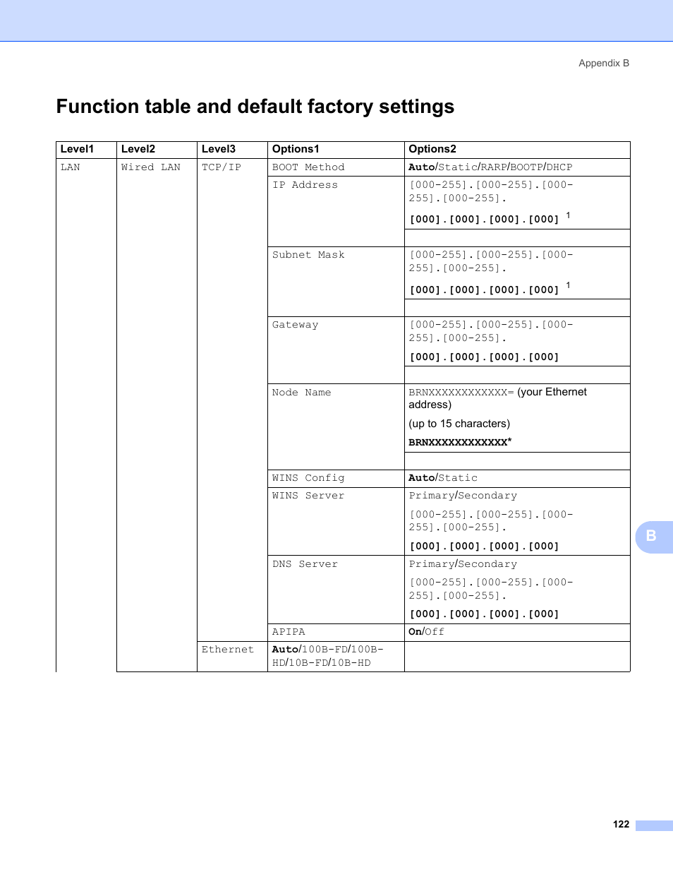 Function table and default factory settings | Brother MFC-685CW User Manual | Page 130 / 136