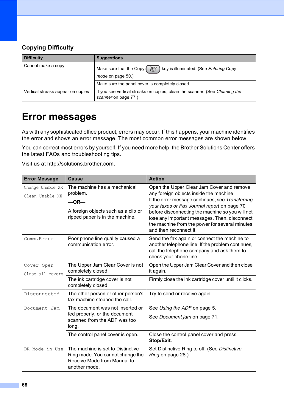 Error messages | Brother Fax 1360 User Manual | Page 82 / 118