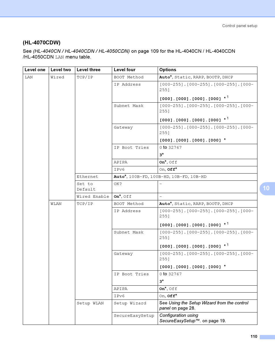 Hl-4070cdw) | Brother HL-4040CDN User Manual | Page 117 / 177