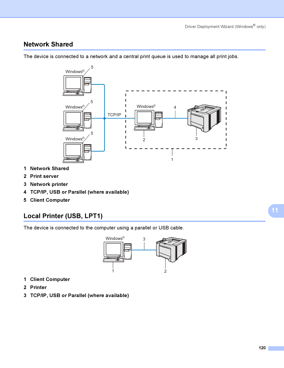 Network shared, Local printer (usb, lpt1), Network shared local printer (usb, lpt1) | 11 network shared | Brother HL-4040CDN User Manual | Page 127 / 177