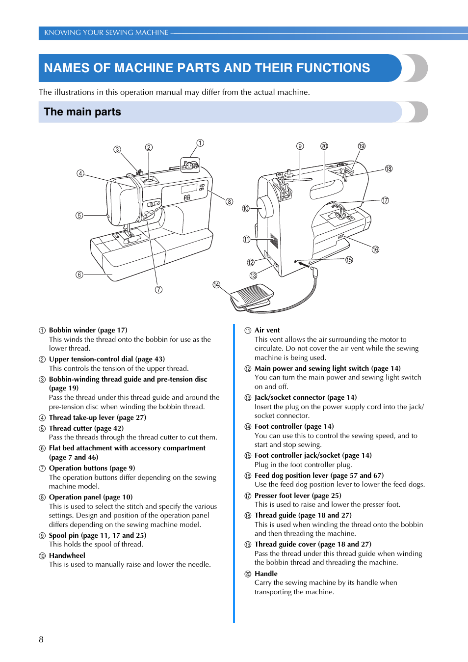 Names of machine parts and their functions, The main parts | Brother DZ3000 User Manual | Page 10 / 116