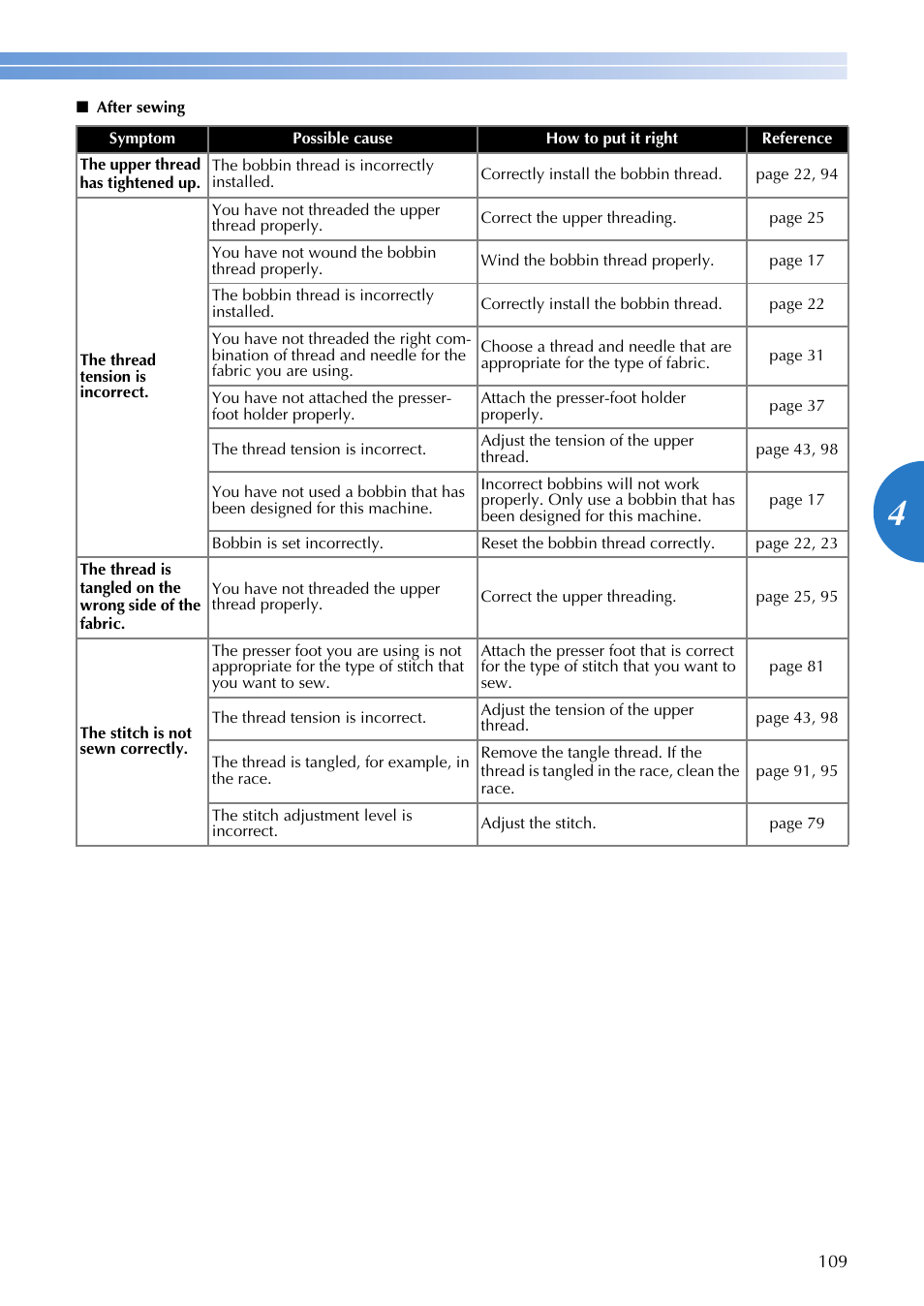 Brother DZ3000 User Manual | Page 111 / 116