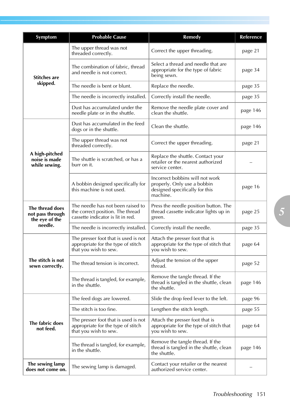 Brother SE-270D User Manual | Page 157 / 166