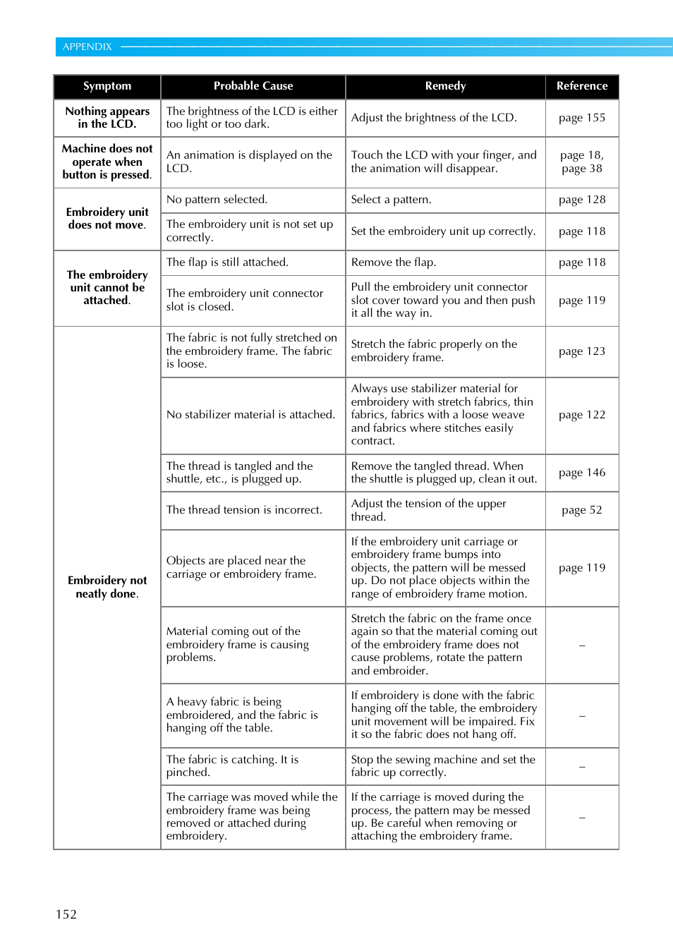 Brother SE-270D User Manual | Page 158 / 166