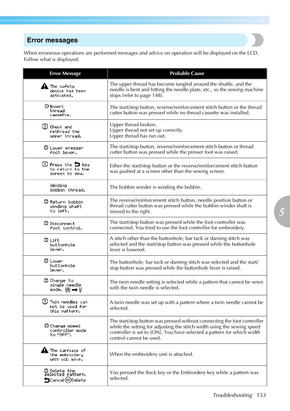 Error messages | Brother SE-270D User Manual | Page 159 / 166