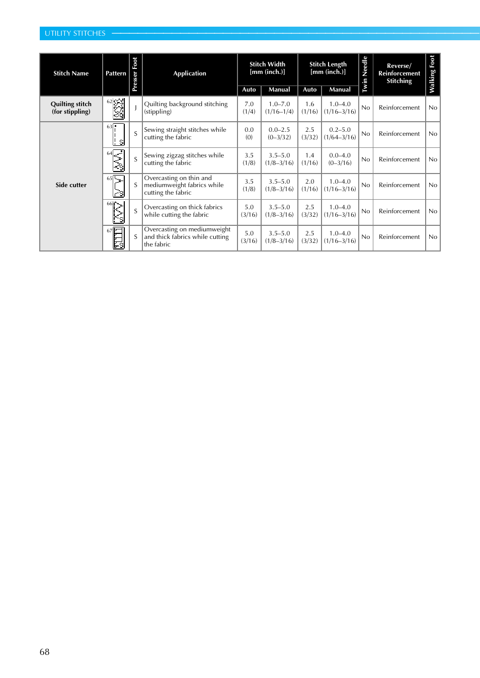 Brother SE-270D User Manual | Page 74 / 166