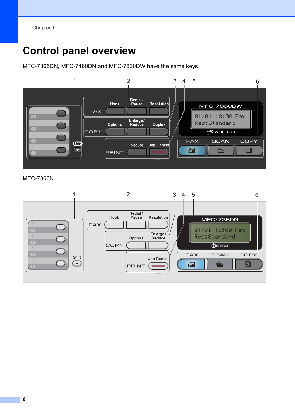 Control panel overview, Mfc-7360n | Brother MFC 7860DW User Manual | Page 22 / 162