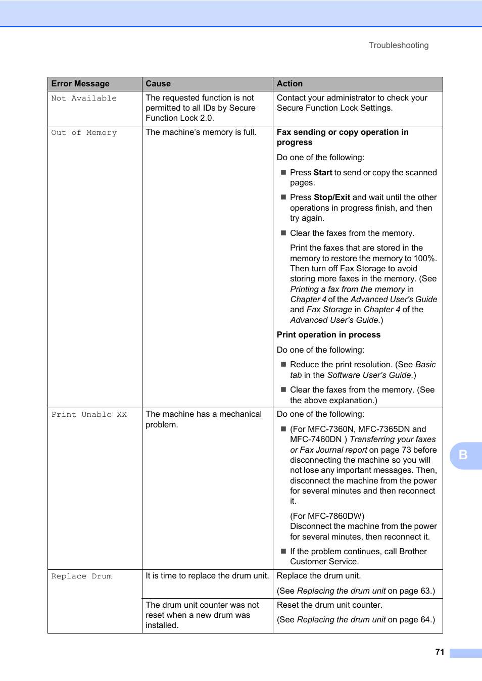 Brother MFC 7860DW User Manual | Page 87 / 162