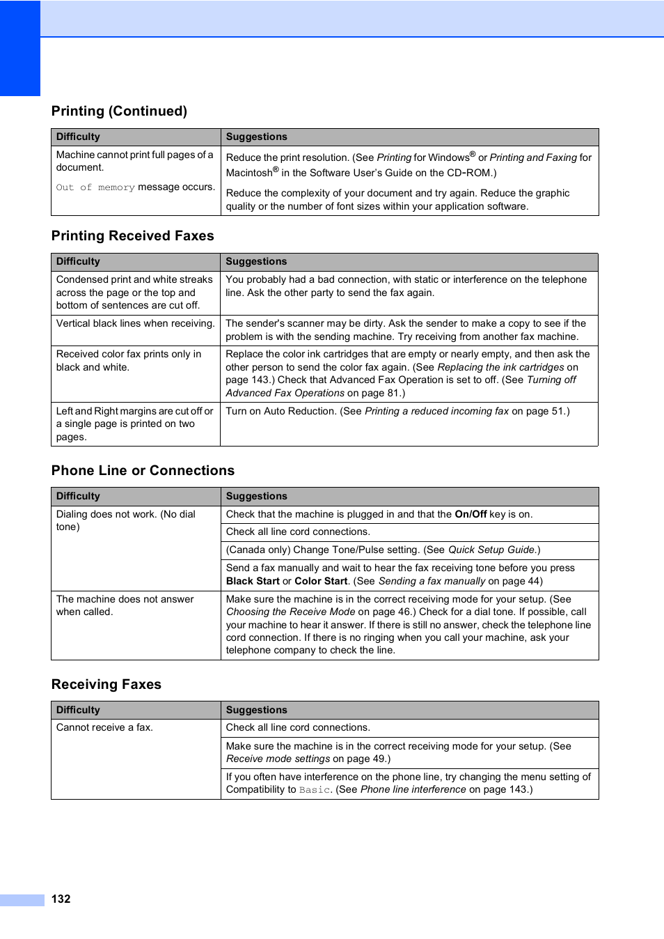 Printing received faxes, Phone line or connections, Receiving faxes | Printing (continued) | Brother MFC-665CW User Manual | Page 148 / 217