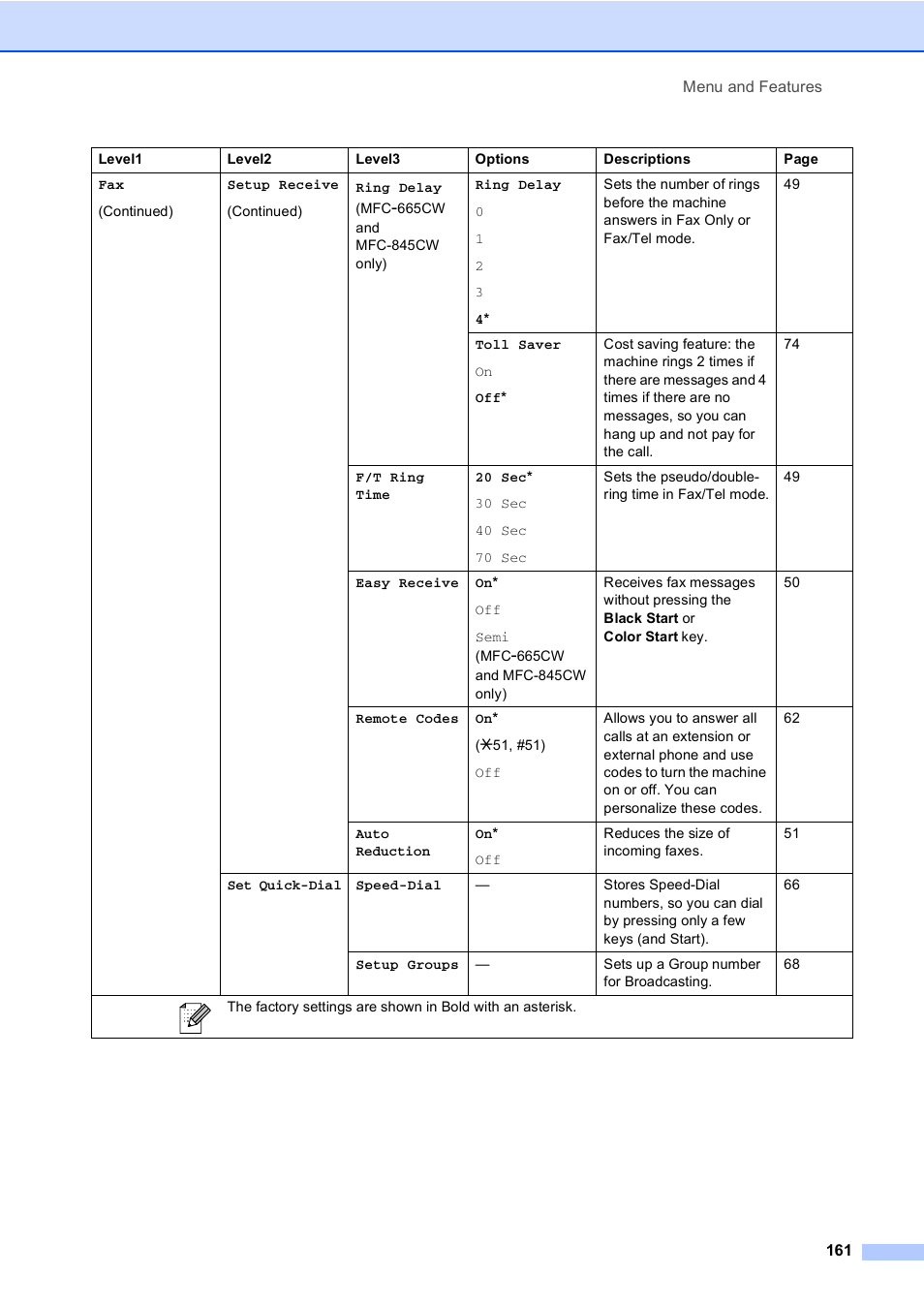 Brother MFC-665CW User Manual | Page 177 / 217