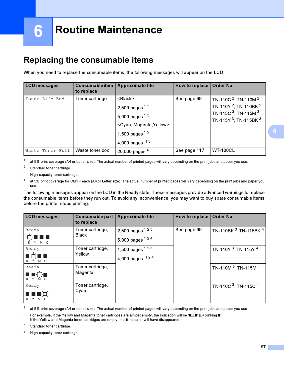 6 routine maintenance, Replacing the consumable items, Routine maintenance | Brother HL-4040CDN User Manual | Page 106 / 211