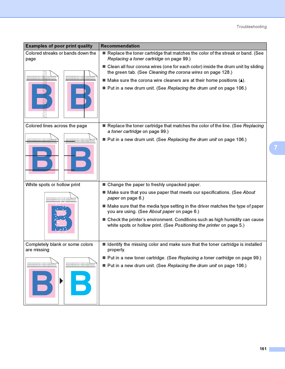 Colored streaks or bands down the page | Brother HL-4040CDN User Manual | Page 170 / 211