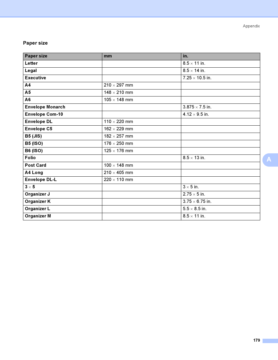 Brother HL-4040CDN User Manual | Page 188 / 211
