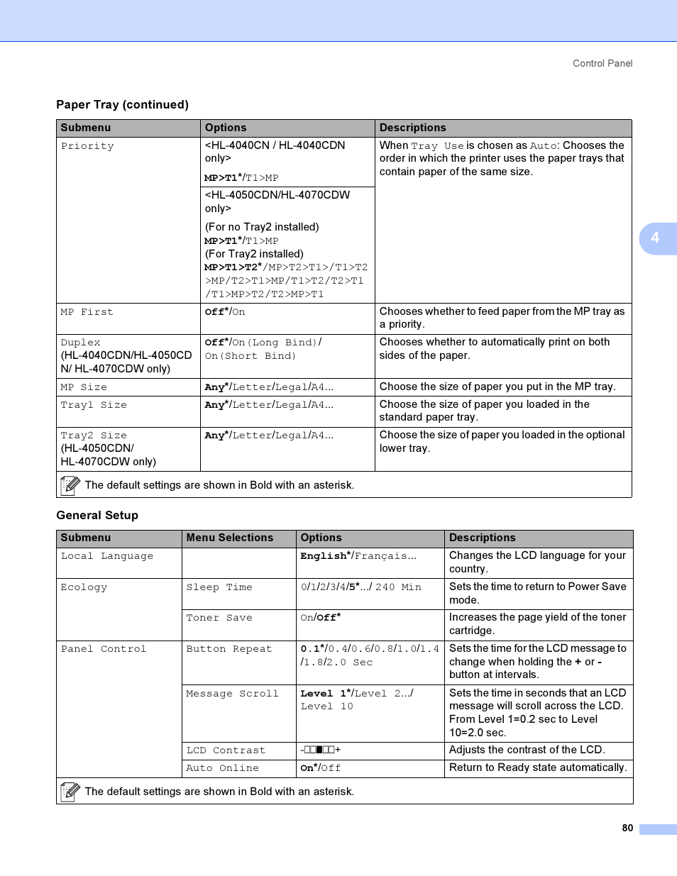Brother HL-4040CDN User Manual | Page 89 / 211
