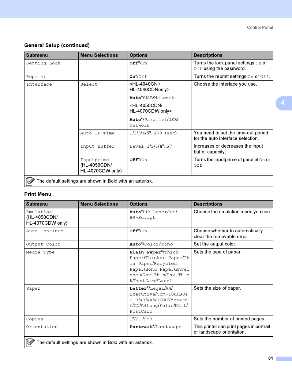 Brother HL-4040CDN User Manual | Page 90 / 211