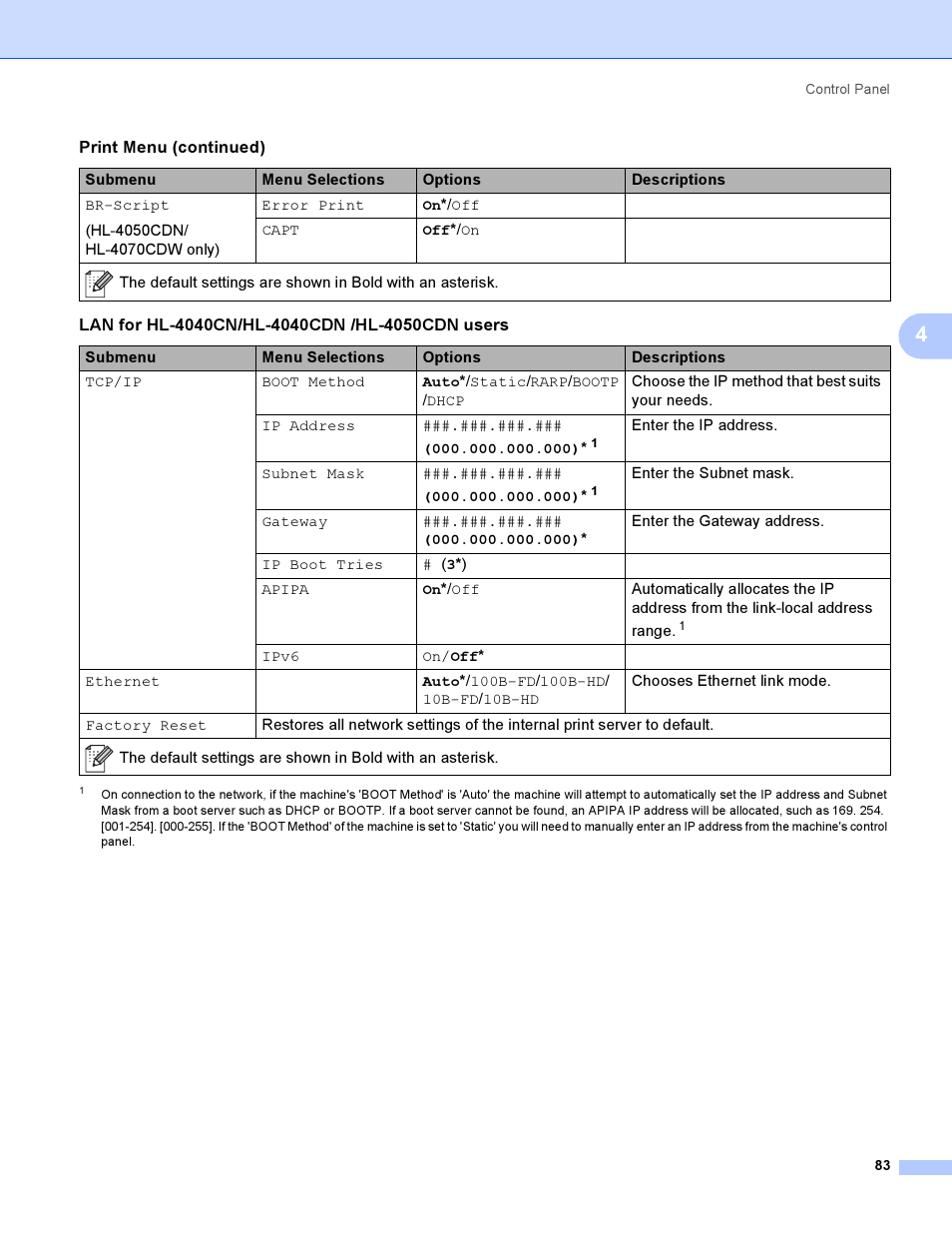 Brother HL-4040CDN User Manual | Page 92 / 211