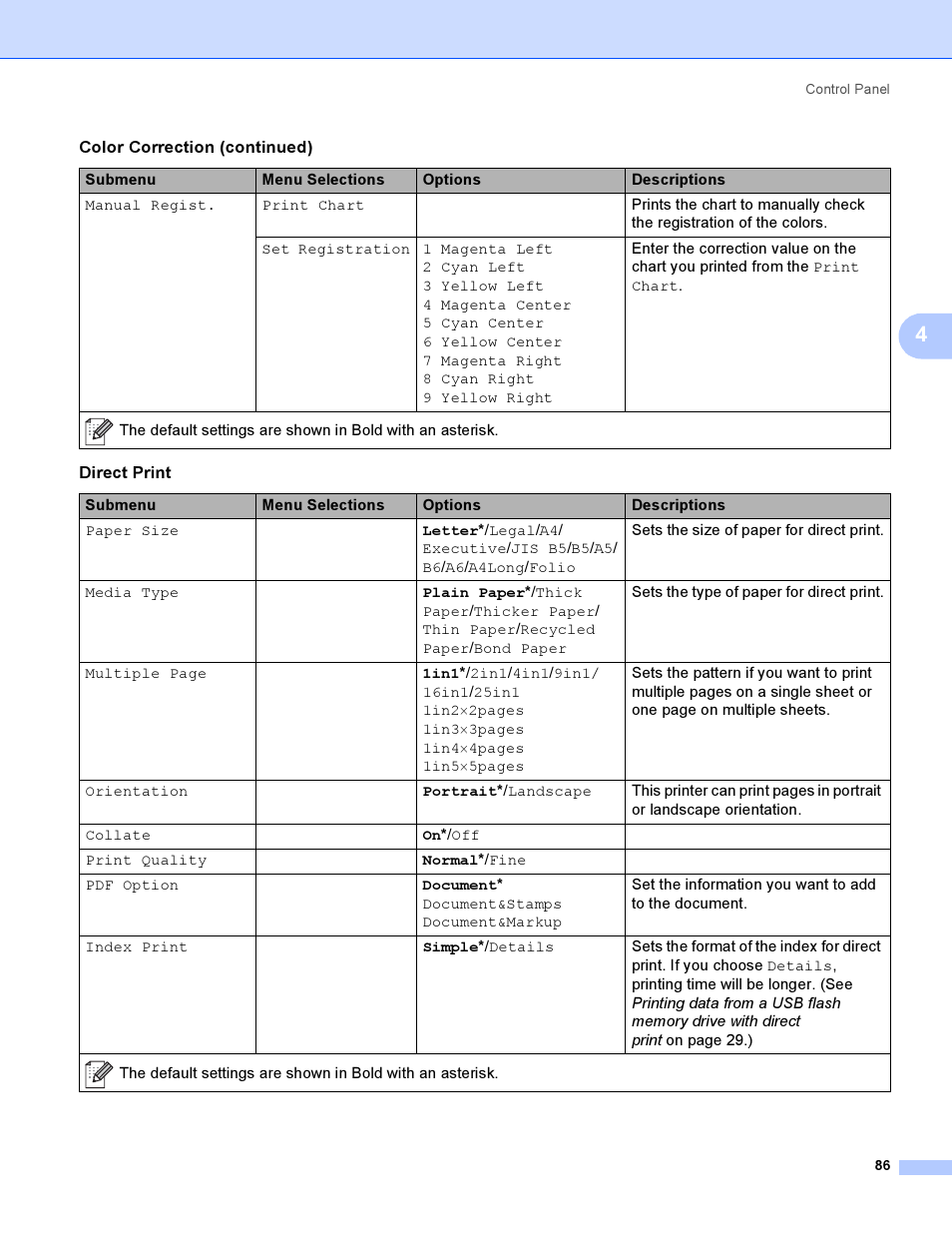 Brother HL-4040CDN User Manual | Page 95 / 211