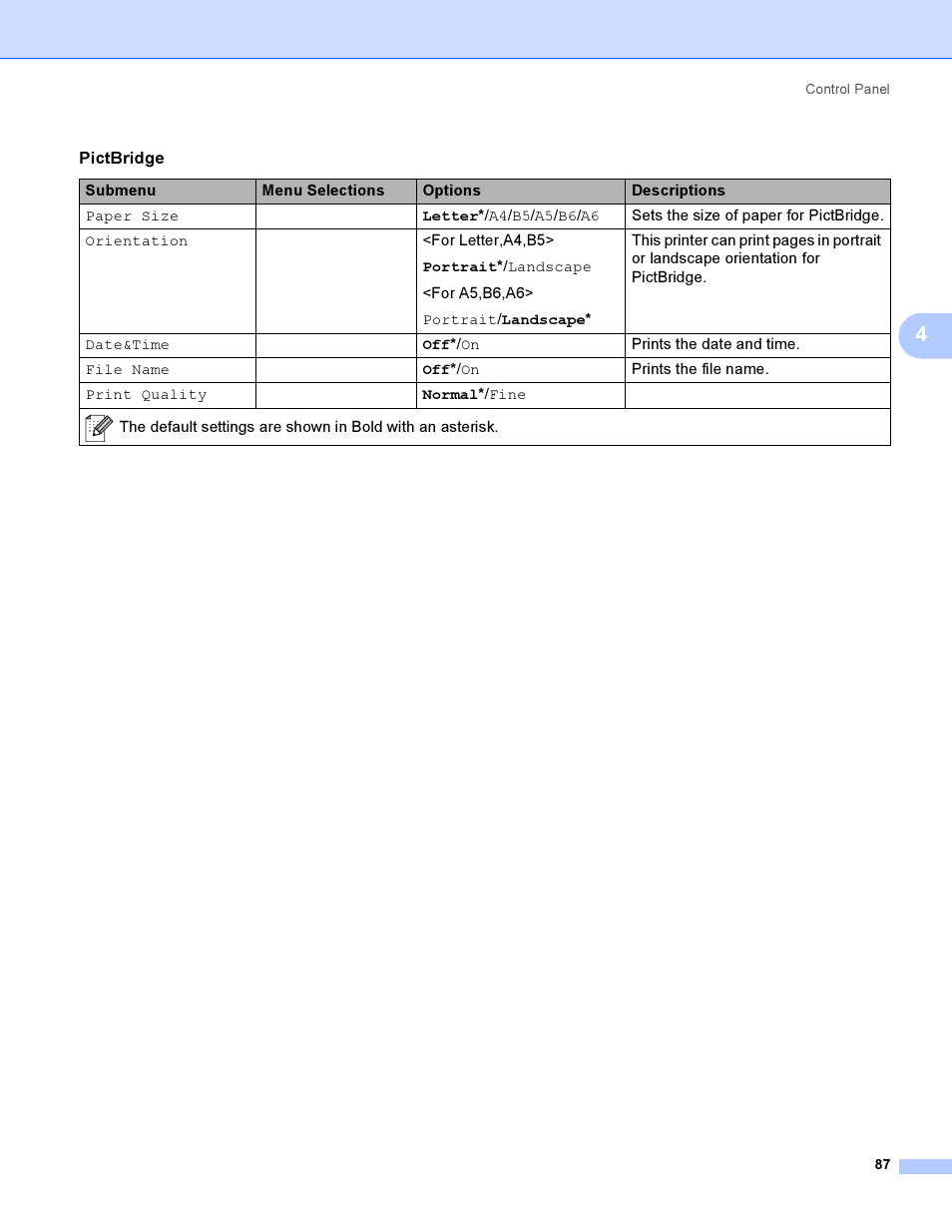 Brother HL-4040CDN User Manual | Page 96 / 211