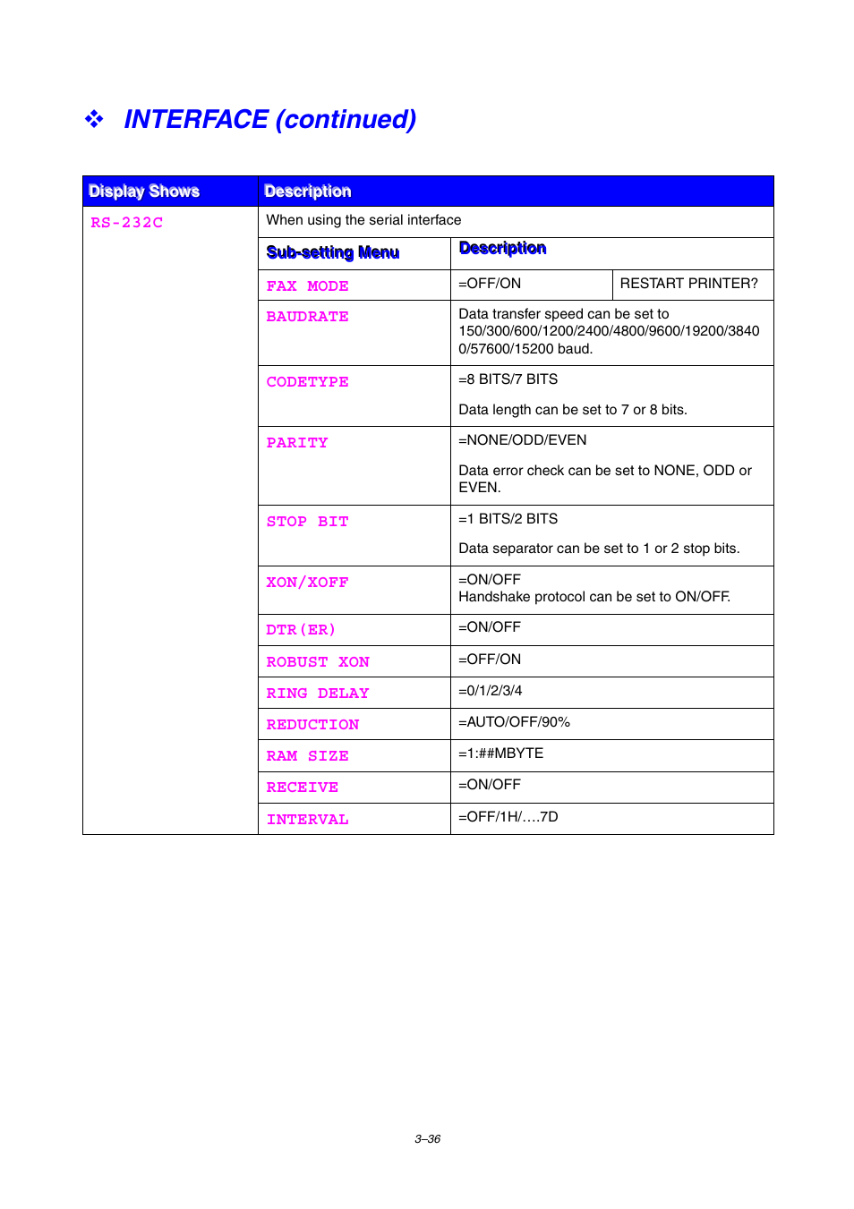 Interface (continued) | Brother HL-2460 User Manual | Page 121 / 245
